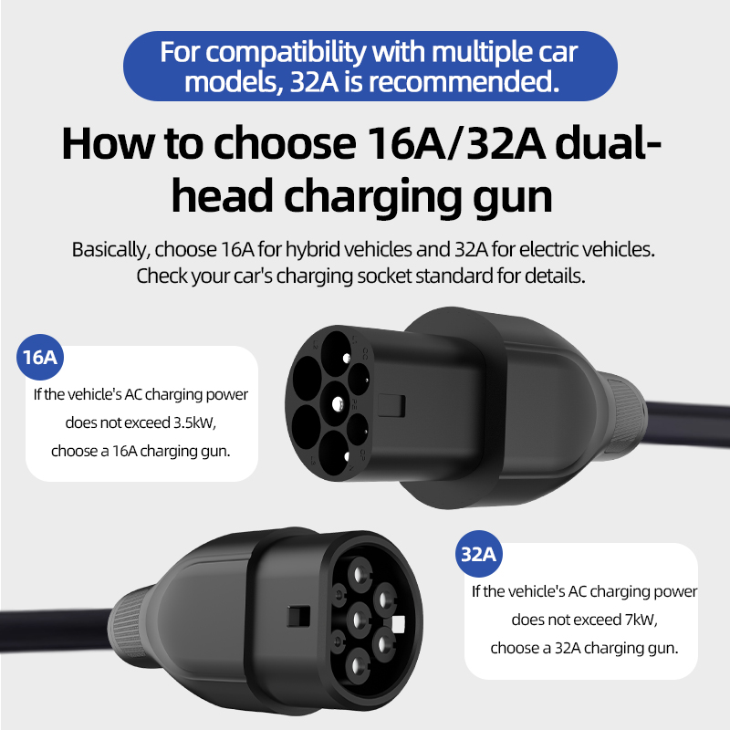 Cable de Carga Portátil para V - Ev Charger Type 2 22Kw 32A 3 Phase reseña y precio