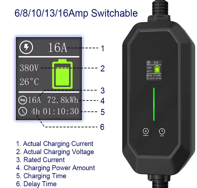 TARY 32a trifásico 22kw Gb/t a - Ev Charger Type 2 22Kw 32A 3 Phase reseña y precio